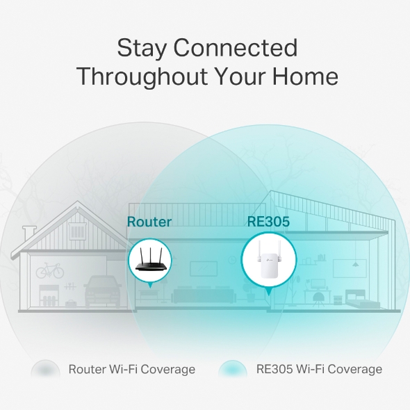 TP-Link RE305 AC1200 WiFi Extender (RE305) - Dual Band Wireless Signal Booster, 1.2Gbps, Access Point Mode, OneMesh Compatible - Image 6